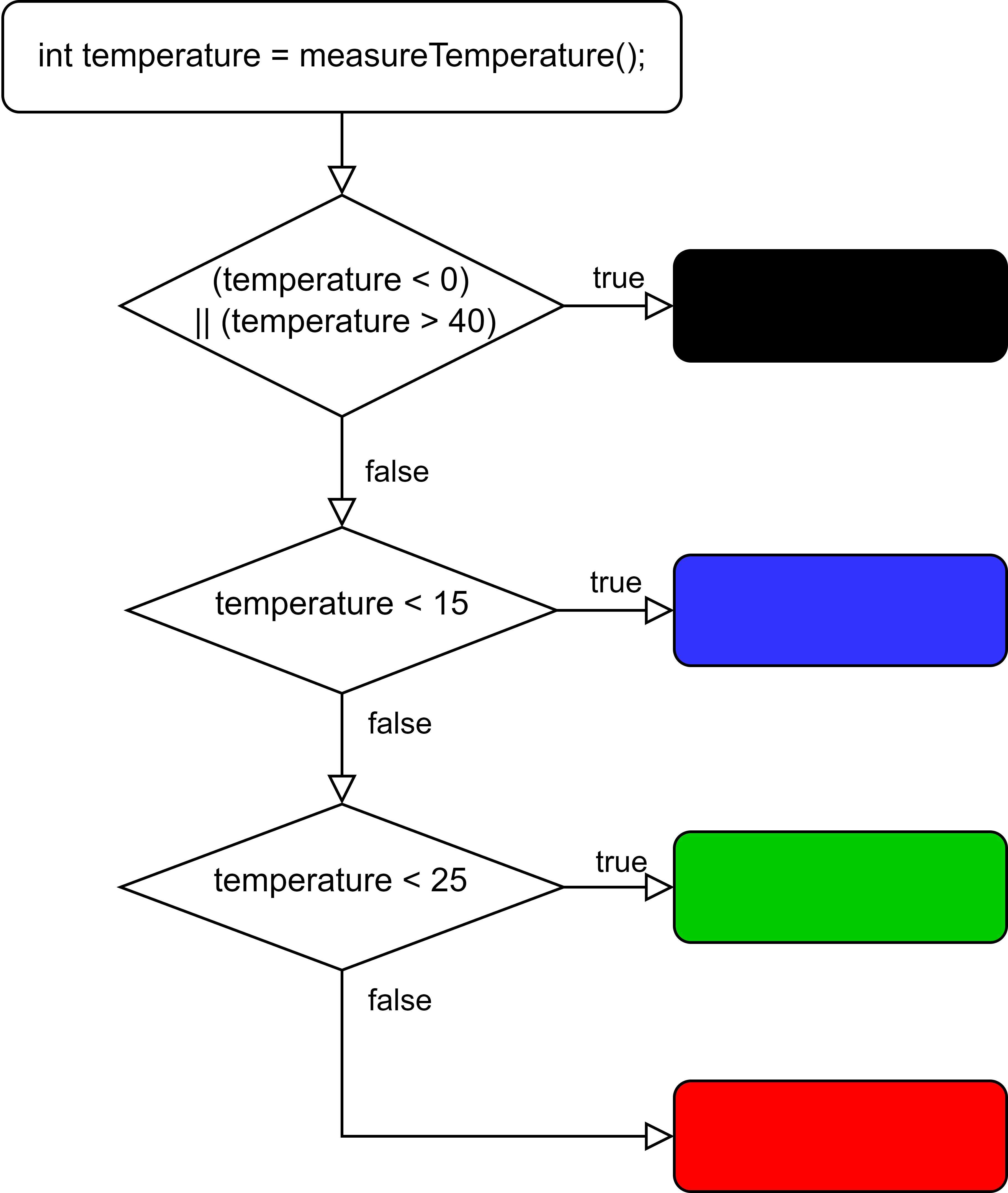 led control flow